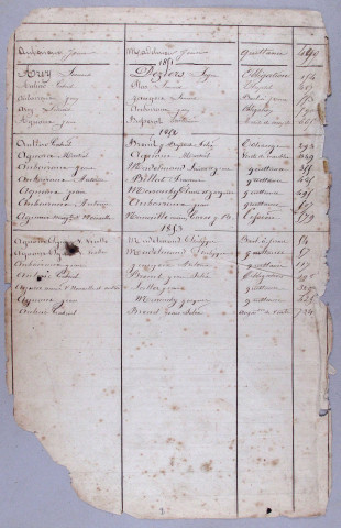 Répertoire alphabétique : A-V