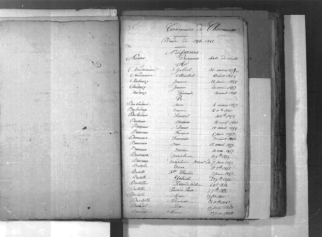 Tables décennales des naissances (1853-1862)