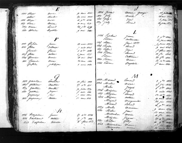 Tables décennales des décès (1833-1842)