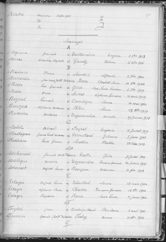 Tables décennales des naissances (1913-1922)