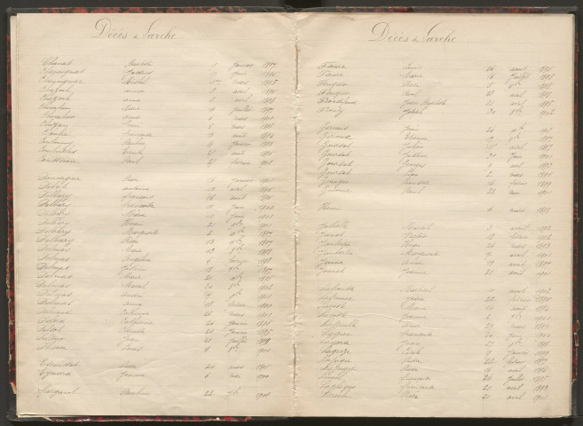 Tables décennales des mariages (1893-1902)