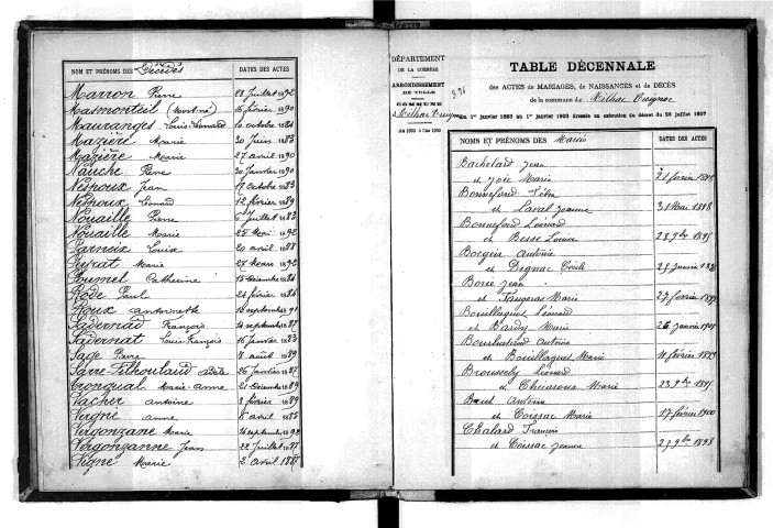 Tables décennales des décès (1883-1892)