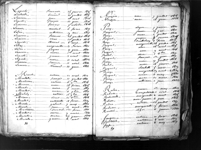 Tables décennales des naissances (1813-1822)
