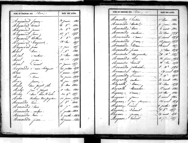 Tables décennales des décès (1853-1862)