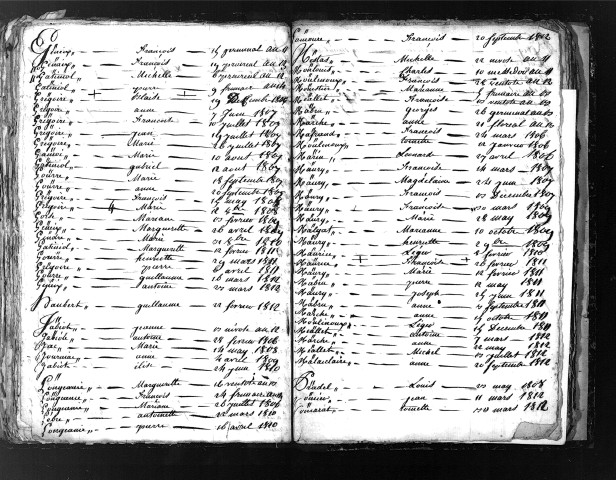 Tables décennales des décès (1803-1812)