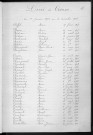 Tables décennales des décès (1903-1912)