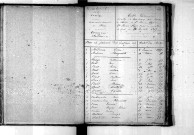 Tables décennales des naissances (1853-1862)