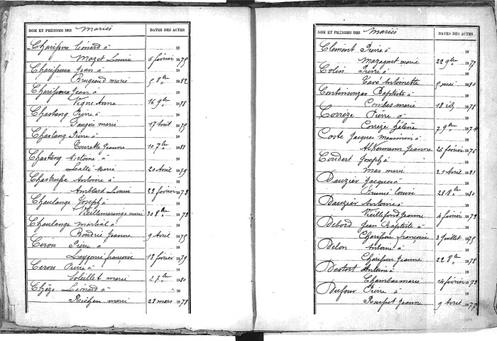 Tables décennales des mariages (1873-1882)