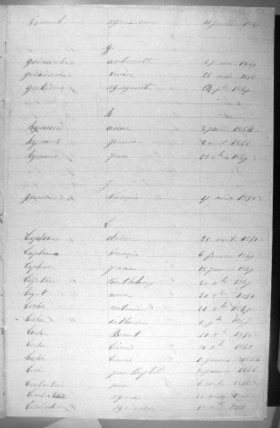 Tables décennales des naissances (1843-1852)