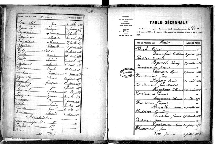 Tables décennales des décès (1873-1882)