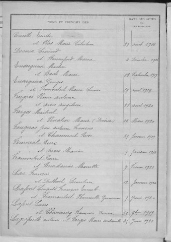Tables décennales des mariages (1913-1922)
