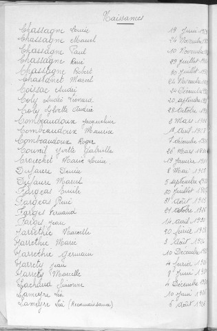Tables décennales des naissances (1923-1932)