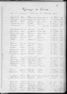 Tables décennales des mariages (1923-1932)