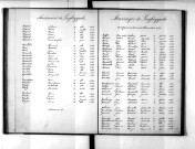 Tables décennales des mariages (1883-1892)