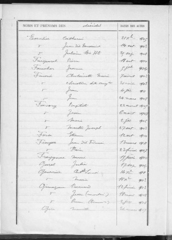 Tables décennales des décès (1903-1912)