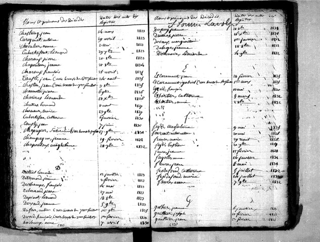 Tables décennales des décès (1823-1832)