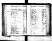 Tables décennales des décès (1823-1832)