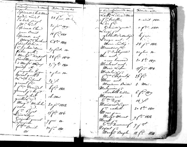 Tables décennales des naissances (1803-1812)