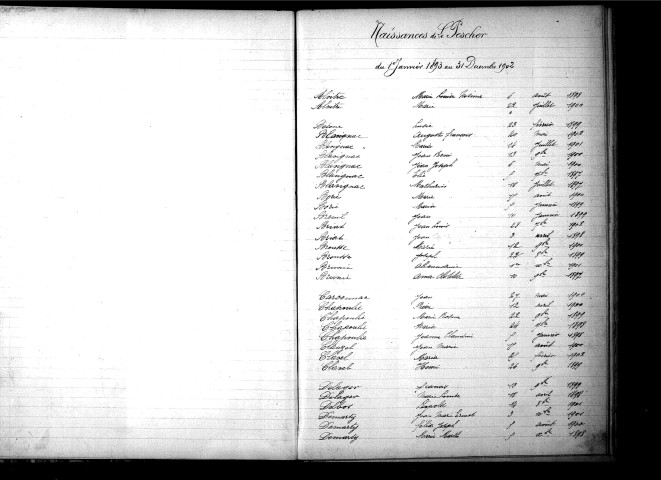 Tables décennales des décès (1893-1902)