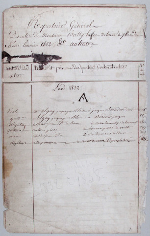 Répertoire chronologique et alphabétique.