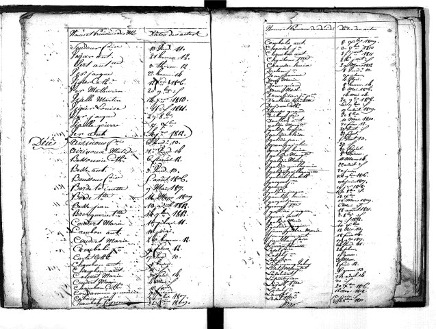 Tables décennales des décès (1803-1812)