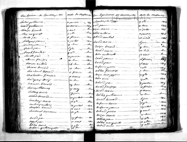 Tables décennales des naissances (1813-1822)