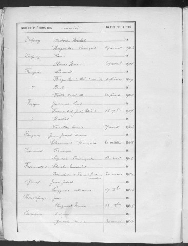 Tables décennales des mariages (1903-1912)