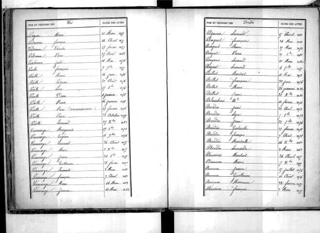 Tables décennales des décès (1873-1882)