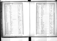 Tables décennales des décès (1873-1882)