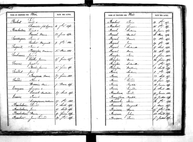 Tables décennales des naissances (1853-1862)
