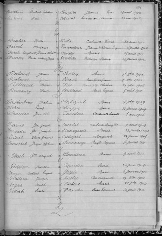 Tables décennales des mariages (1903-1912)