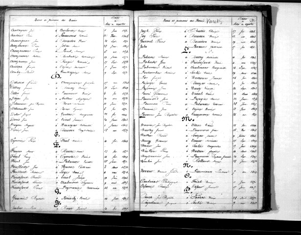 Tables décennales des mariages (1843-1852)