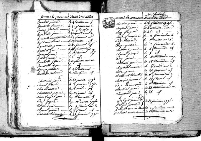 Tables décennales des naissances (1792-1802)