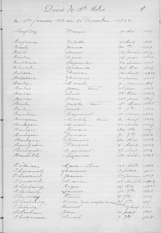 Tables décennales des mariages (1913-1922)