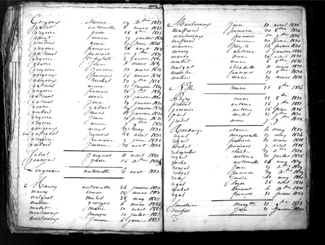 Tables décennales des décès (1823-1832)