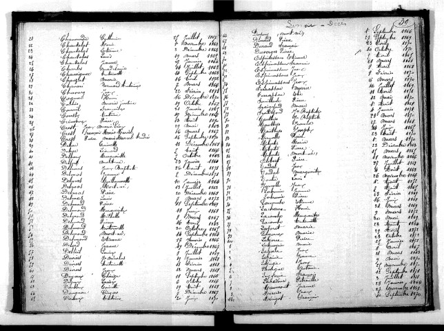 Tables décennales des décès (1863-1872)