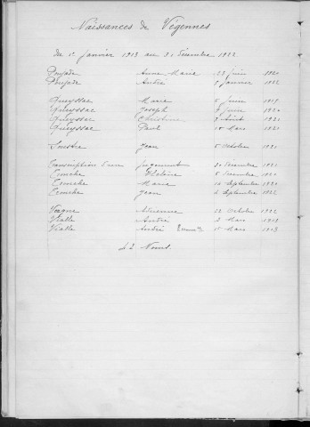 Tables décennales des naissances (1913-1922)