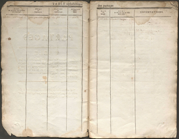 Table des partages