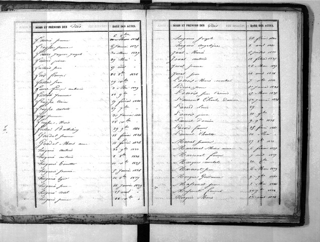 Tables décennales des naissances (1833-1842)