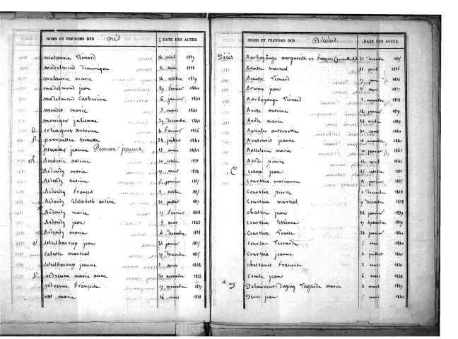 Tables décennales des décès (1833-1842)