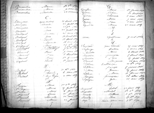 Tables décennales des naissances (1863-1872)