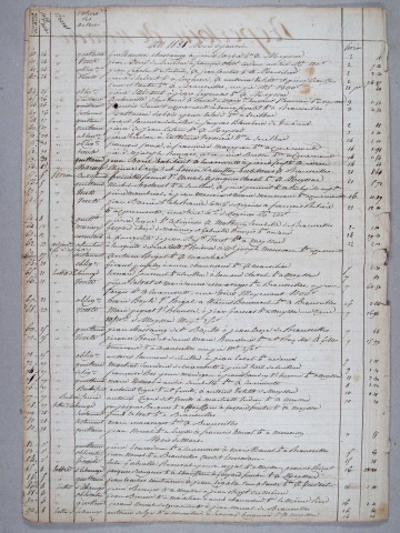 Répertoire chronologique : 1 janvier 1831-31 décembre 1837