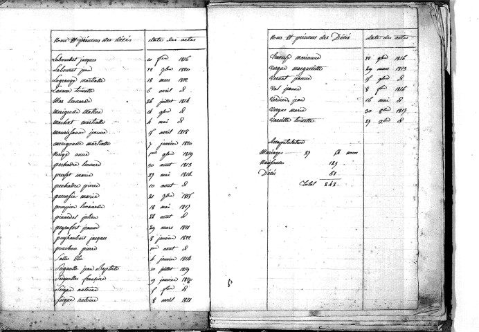 Tables décennales des décès (1813-1822)
