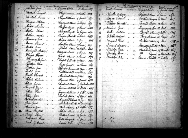 Tables décennales des mariages (1863-1872)