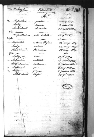 Tables décennales des naissances (1833-1842)