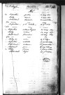 Tables décennales des naissances (1833-1842)