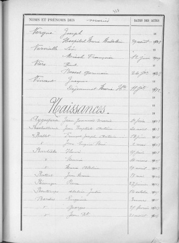 Tables décennales des naissances (1903-1912)