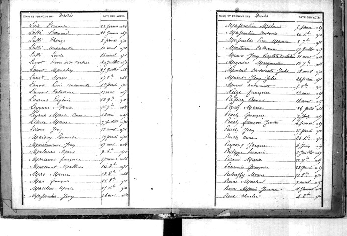 Tables décennales des décès (1863-1872)