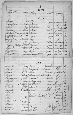 Répertoire alphabétique : L-V