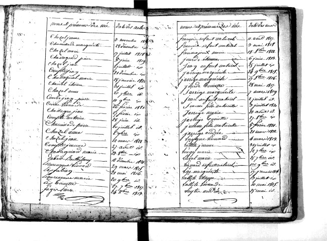 Tables décennales des naissances (1813-1822)